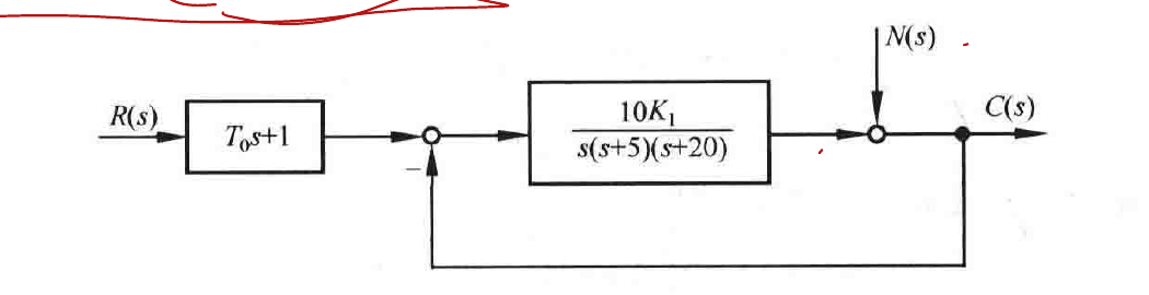 图:自控原理题海_p151_fig2