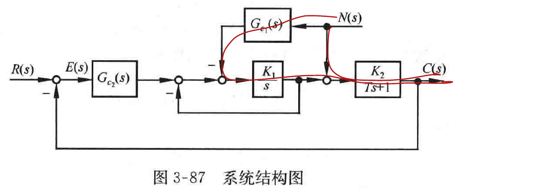 图:自控原理题海_p152_fig1