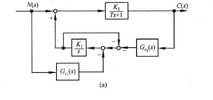 图:自控原理题海_p153_fig1