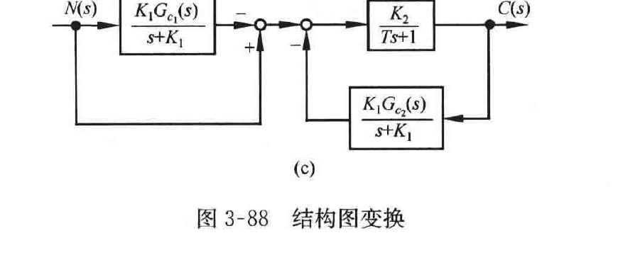 图:自控原理题海_p153_fig3