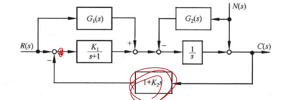 图:自控原理题海_p154_fig1