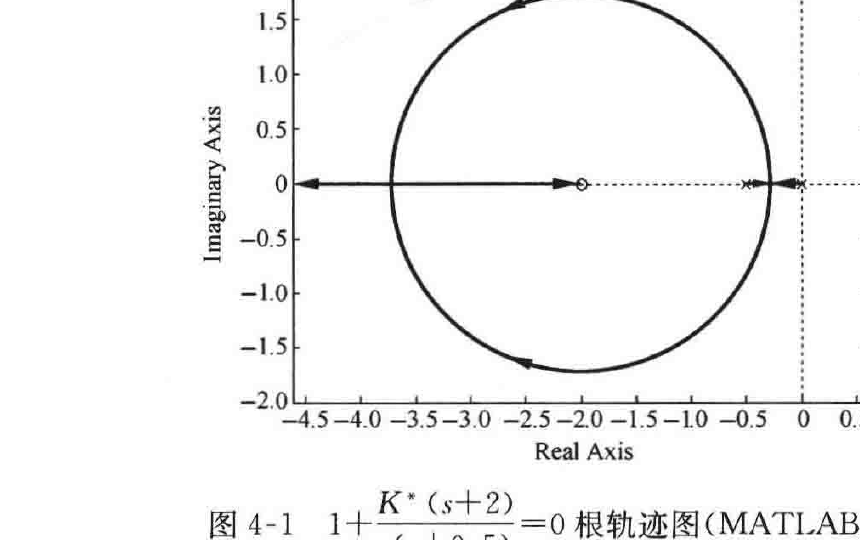 图:自控原理题海_p156_fig1
