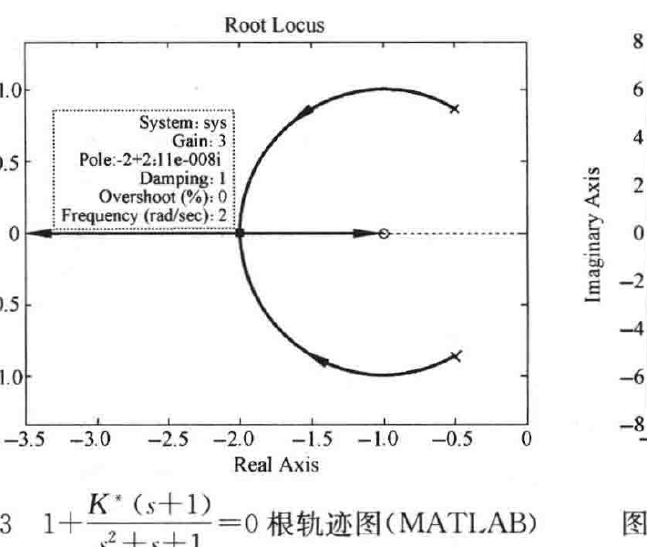 图:自控原理题海_p158_fig1