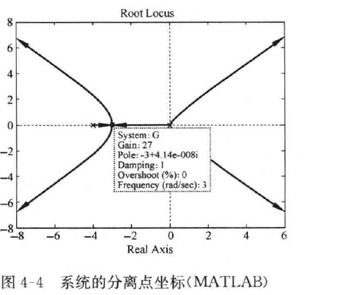 图:自控原理题海_p158_fig2