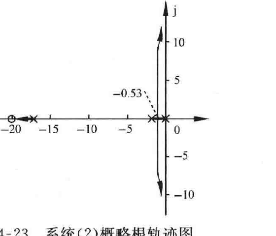 图:客观索引