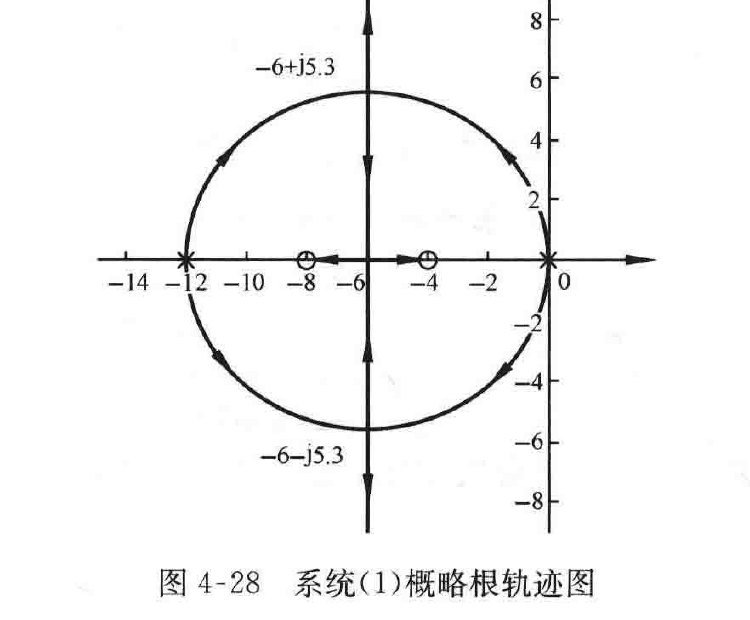 图:客观索引