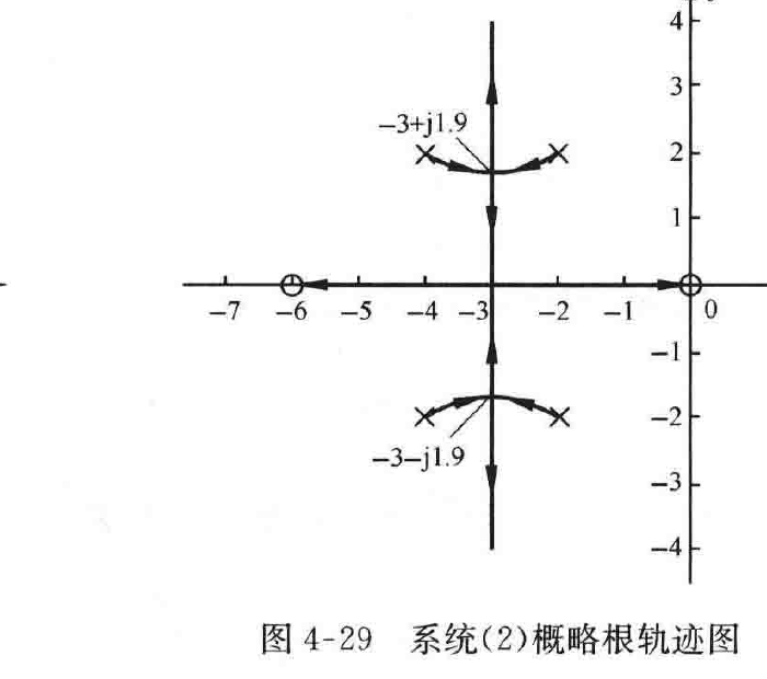 图:客观索引