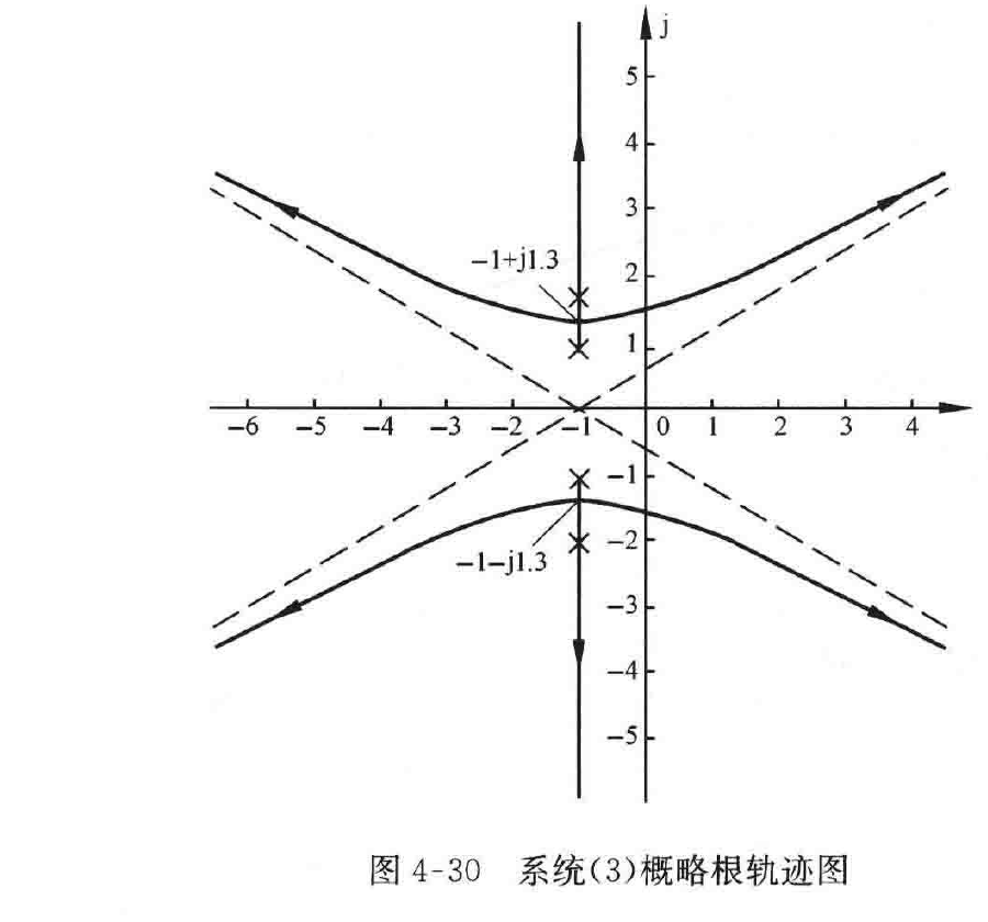 图:客观索引