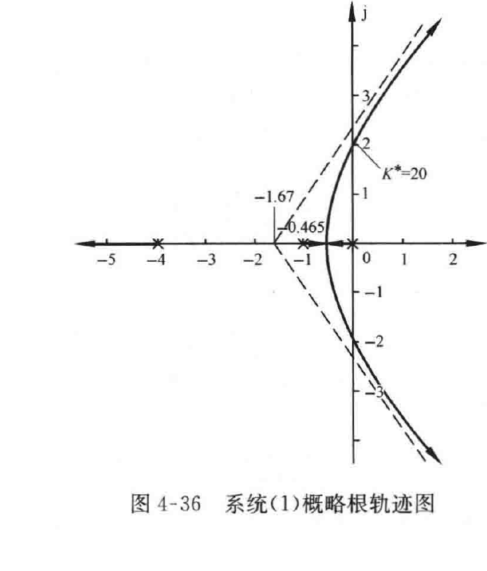图:自控原理题海_p171_fig1