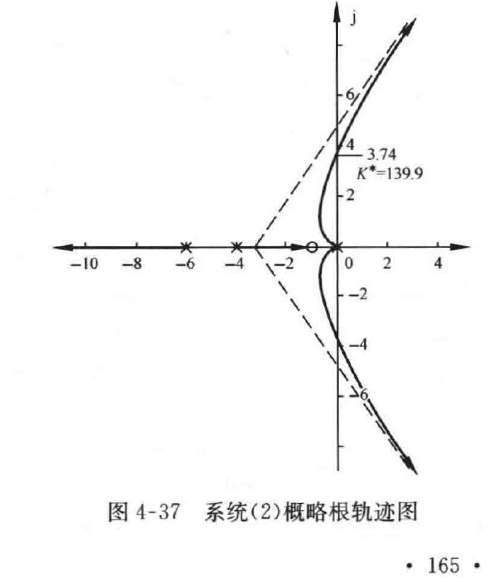 图:自控原理题海_p171_fig2