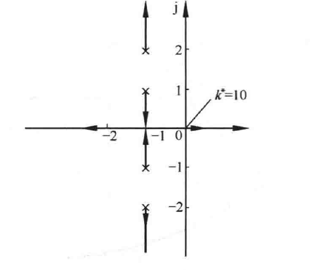 图:自控原理题海_p177_fig2