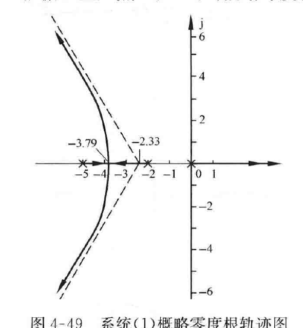 图:自控原理题海_p178_fig1