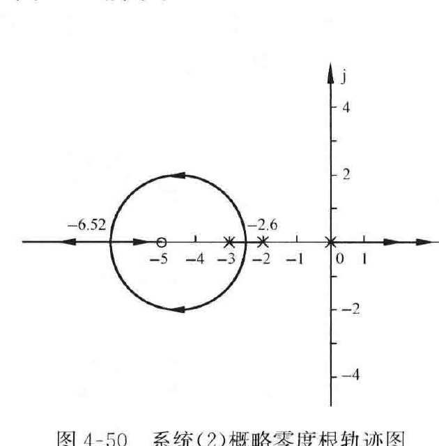 图:自控原理题海_p178_fig2
