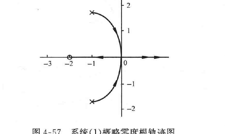 图:自控原理题海_p180_fig1