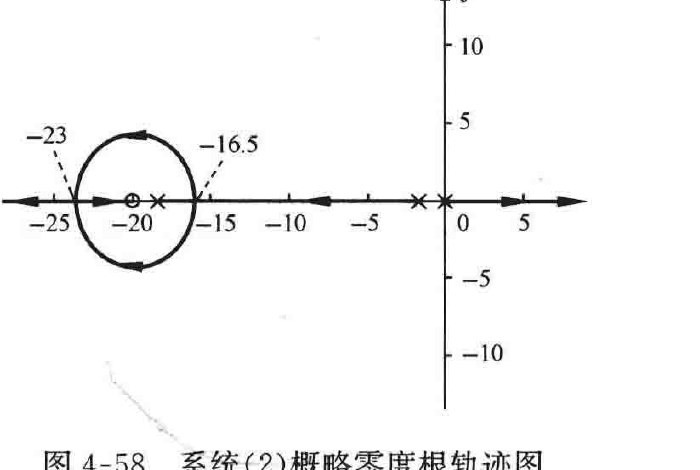 图:自控原理题海_p180_fig2