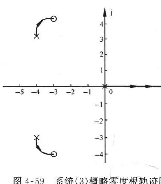 图:自控原理题海_p181_fig1