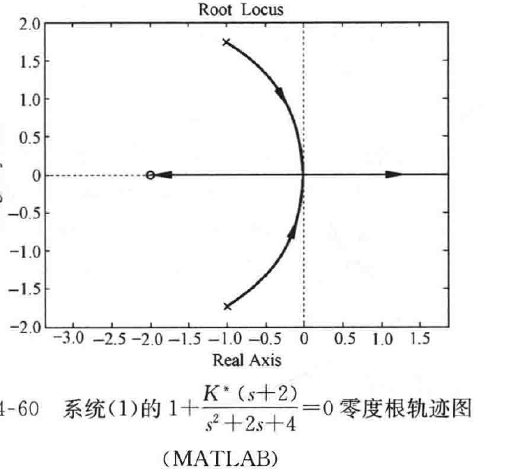 图:自控原理题海_p181_fig2