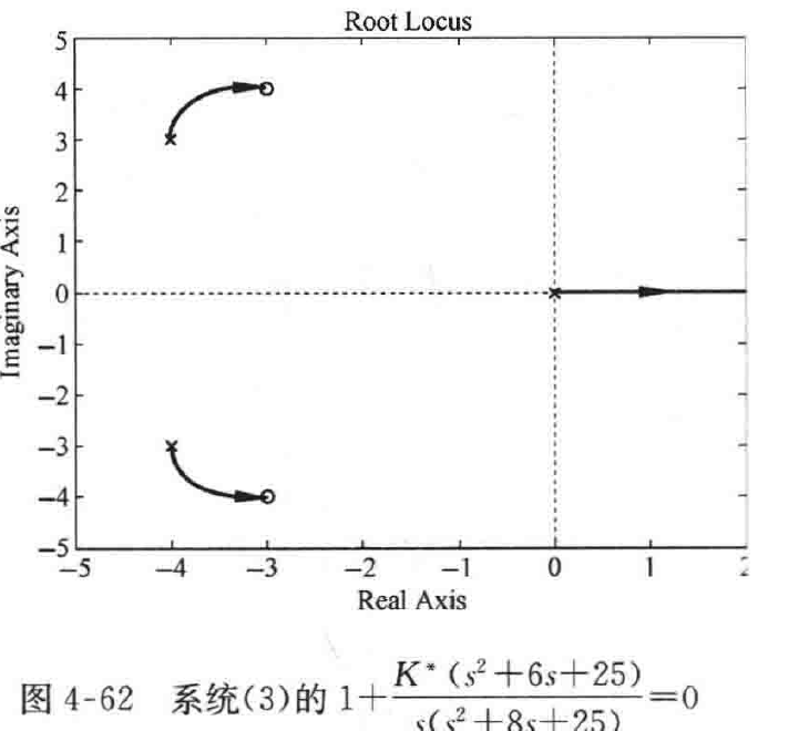 图:自控原理题海_p181_fig4