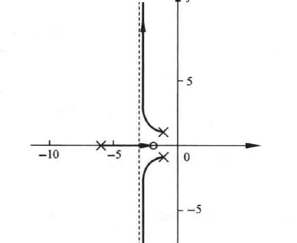 图:自控原理题海_p182_fig1