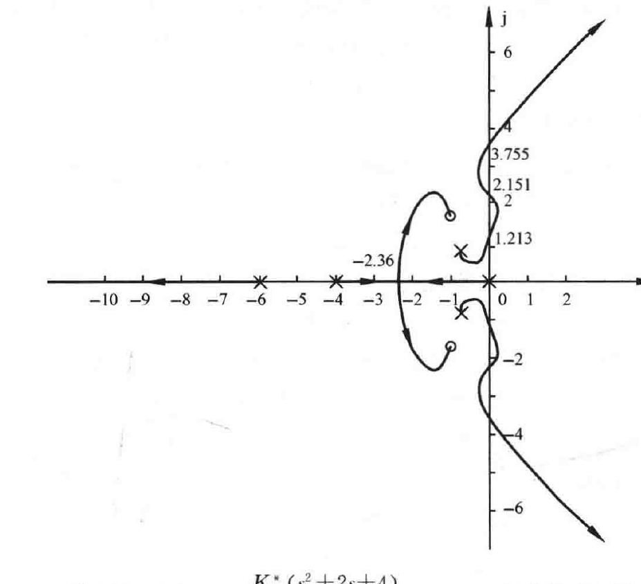 图:自控原理题海_p187_fig1