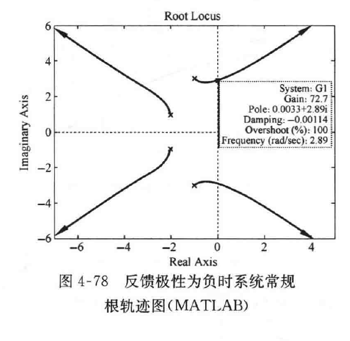 图:自控原理题海_p188_fig1