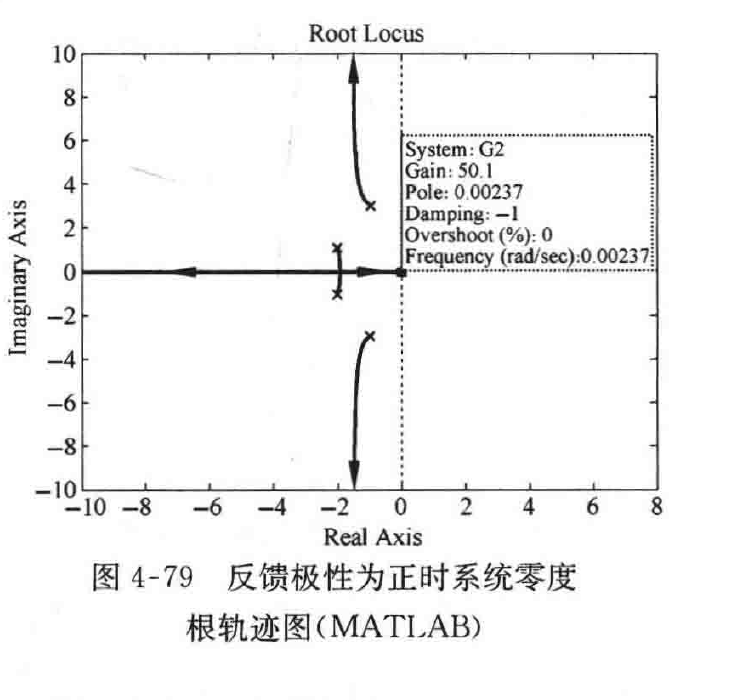 图:自控原理题海_p188_fig2