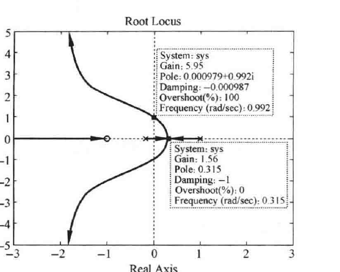 图:自控原理题海_p190_fig2