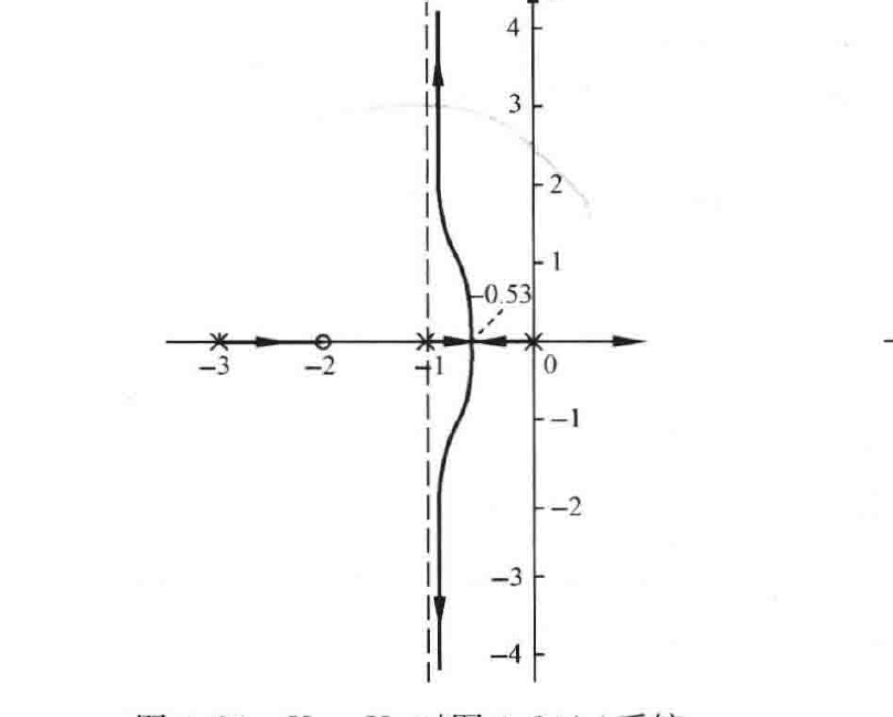 图:自控原理题海_p191_fig1