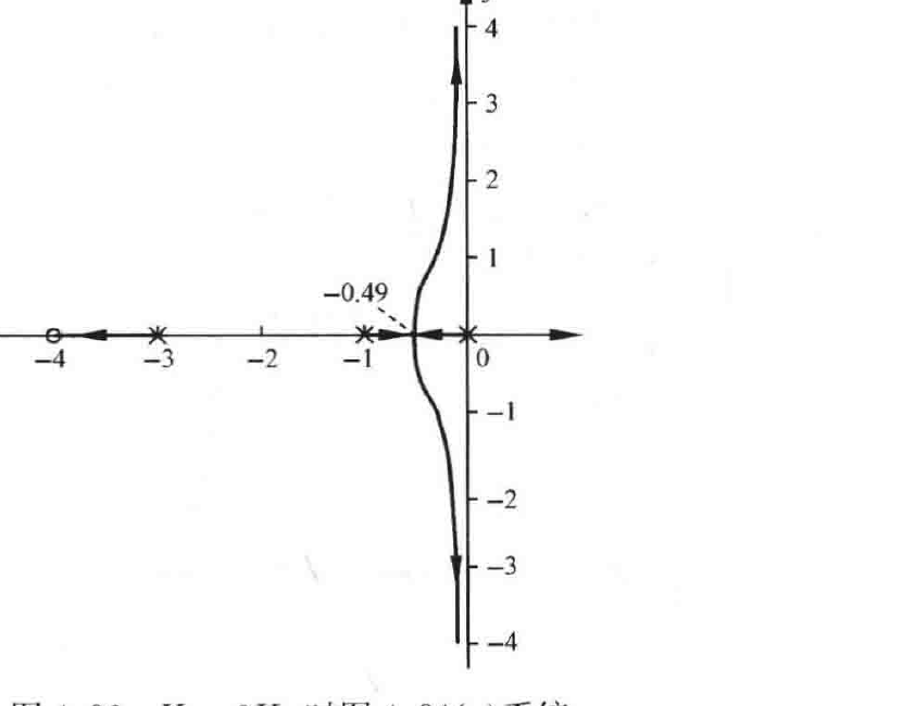 图:自控原理题海_p191_fig2