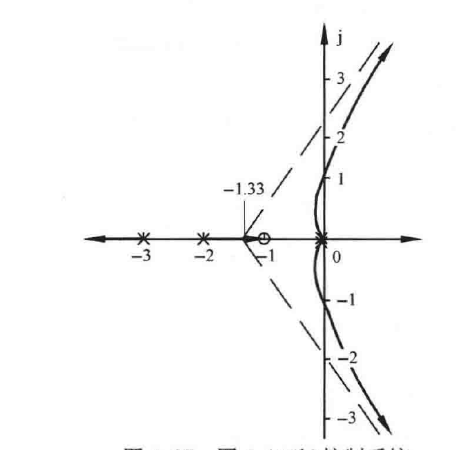 图:自控原理题海_p192_fig1