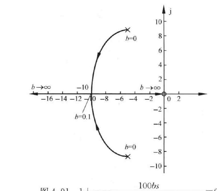 图:自控原理题海_p194_fig1