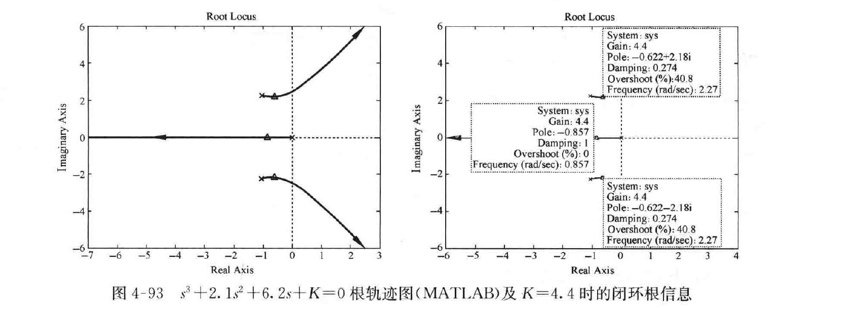 图:自控原理题海_p195_fig1