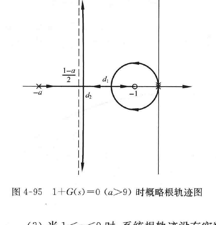 图:自控原理题海_p196_fig1