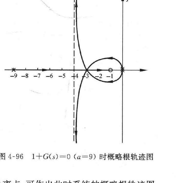 图:自控原理题海_p196_fig2