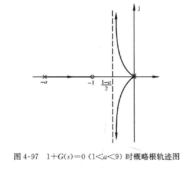 图:根轨迹图
