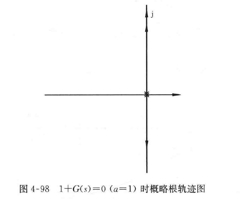 图:根轨迹图