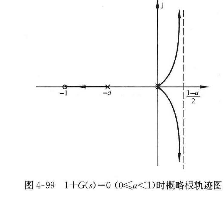 图:根轨迹图