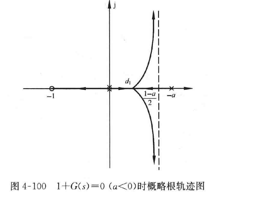 图:根轨迹图