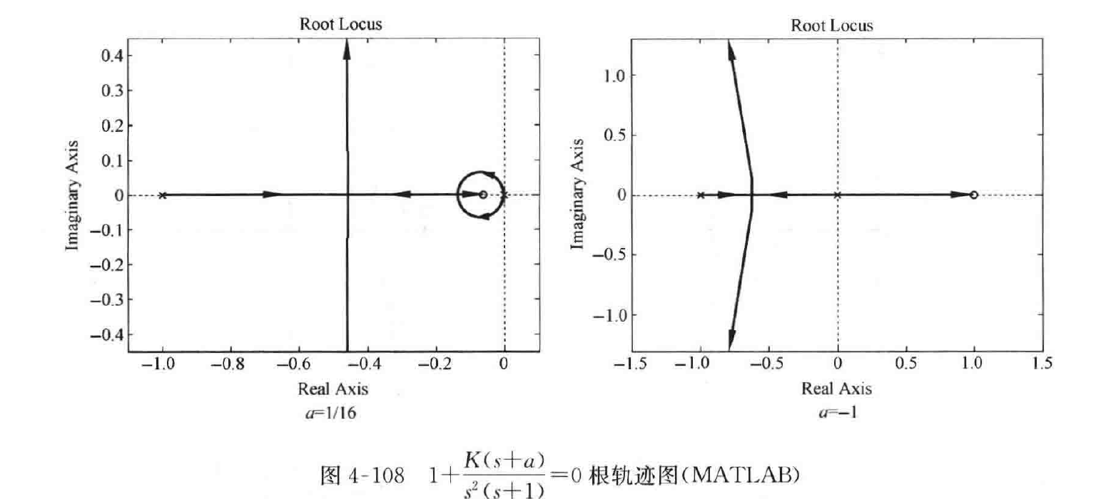 图:自控原理题海_p202_fig1