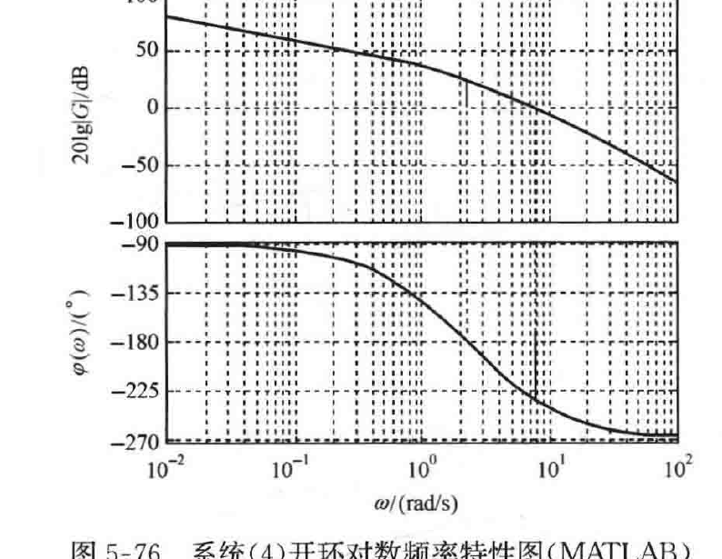 图:自控原理题海_p205_fig1
