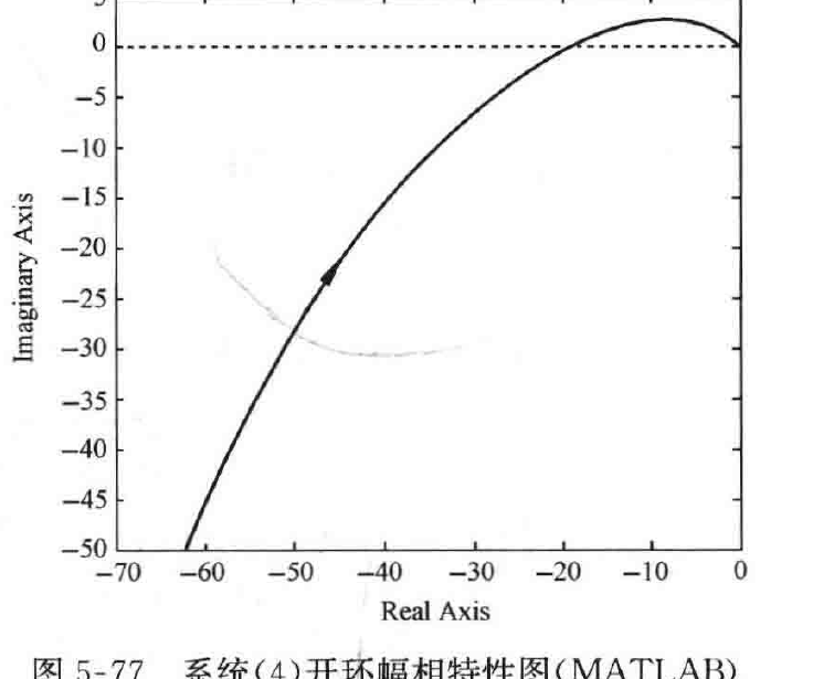 图:自控原理题海_p205_fig2