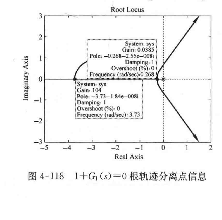 图:自控原理题海_p206_fig3