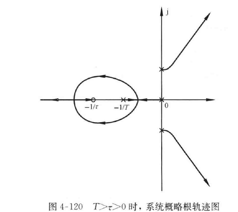 图:自控原理题海_p207_fig2