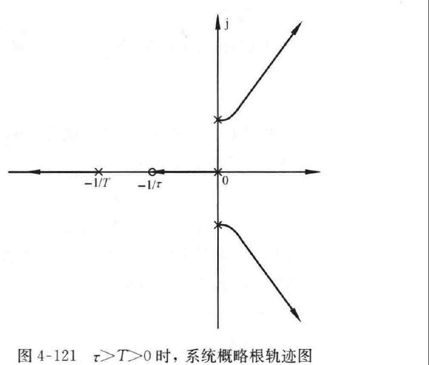 图:自控原理题海_p207_fig3