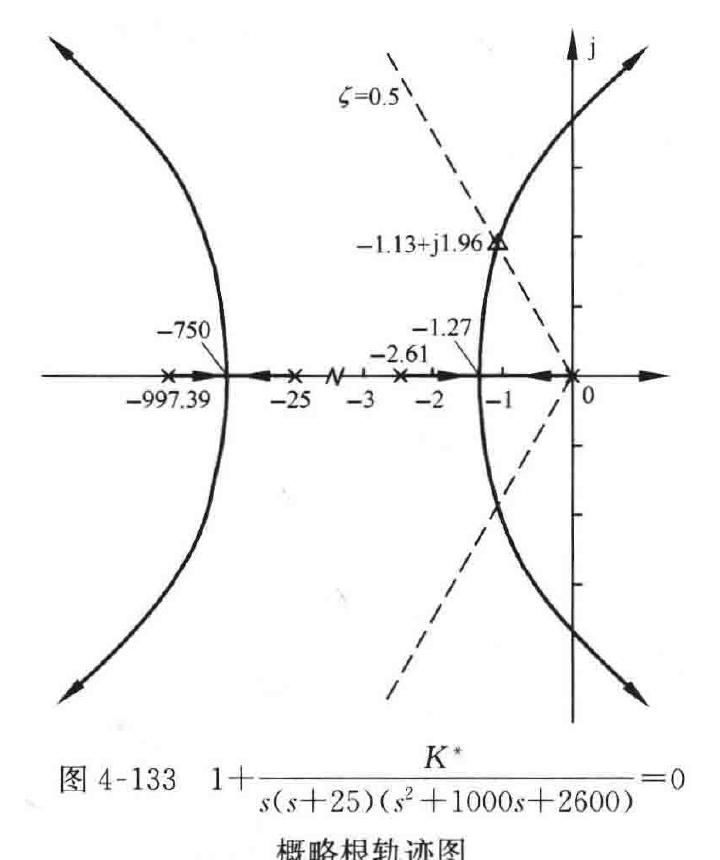 图:自控原理题海_p212_fig1