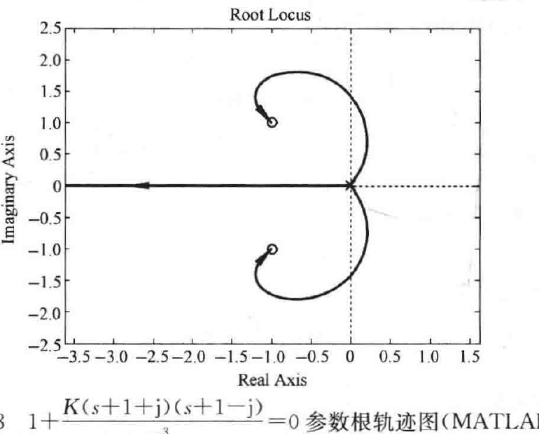 图:自控原理题海_p214_fig2