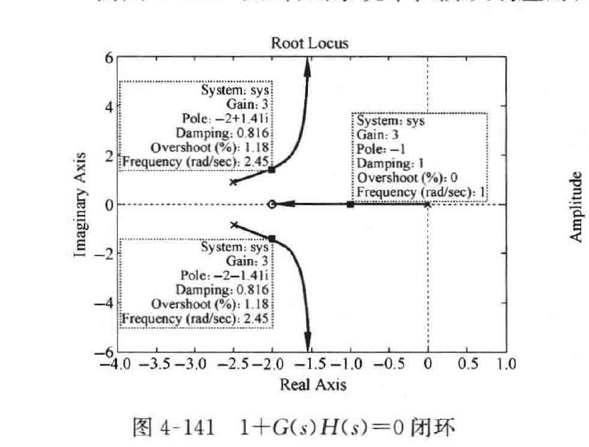 图:自控原理题海_p215_fig3