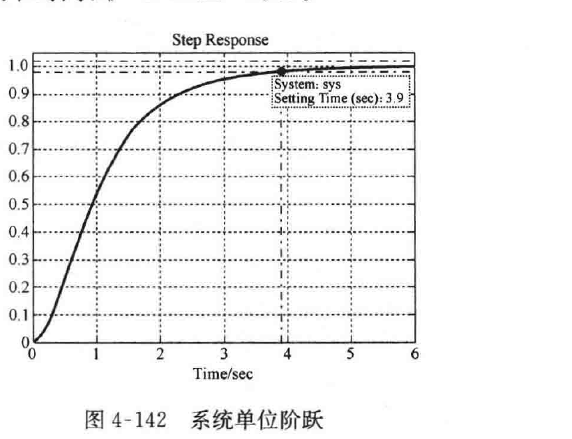 图:自控原理题海_p215_fig4