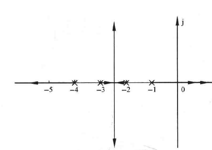 图:自控原理题海_p219_fig1