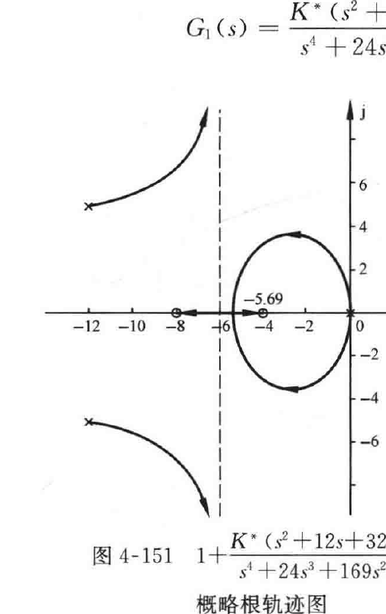 图:自控原理题海_p220_fig3